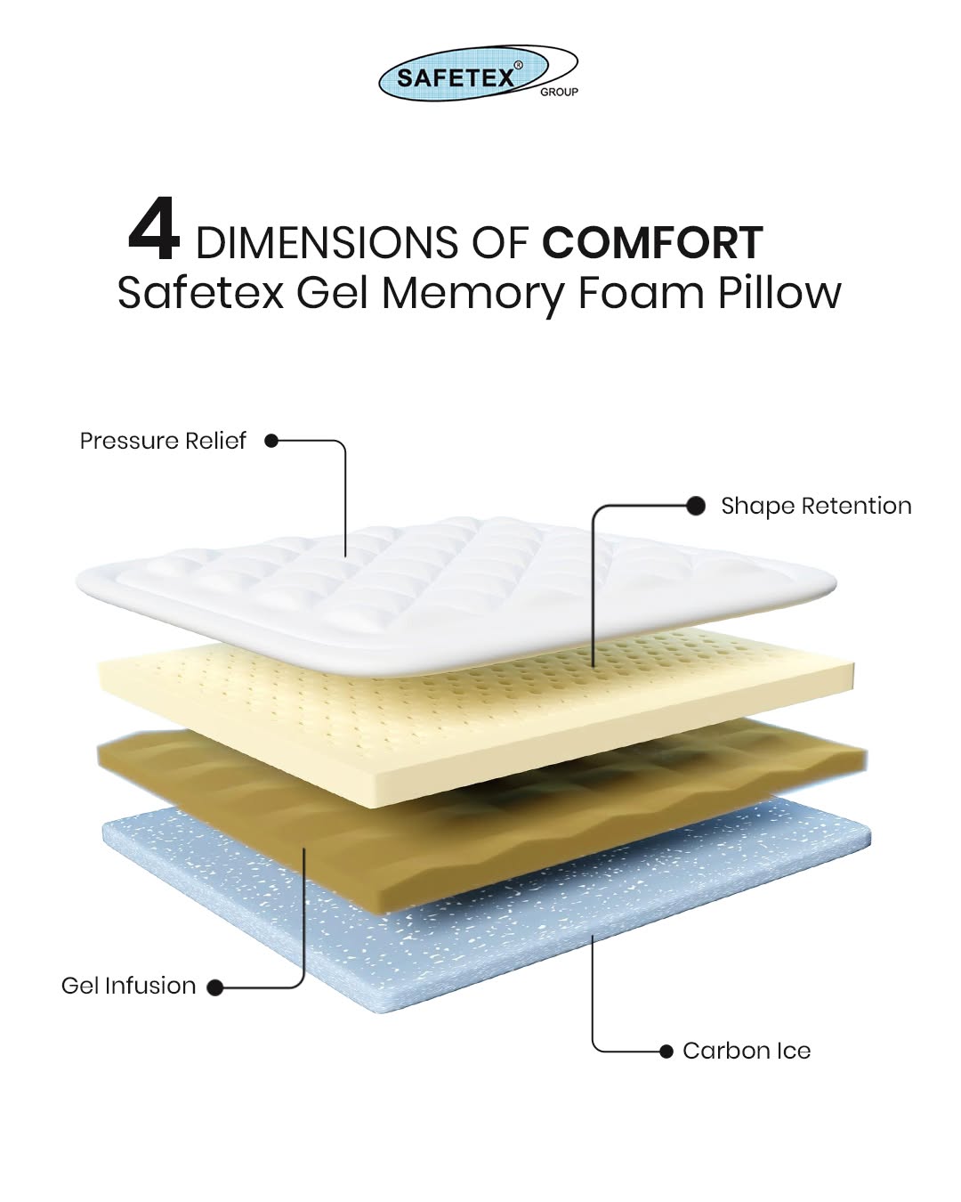 Safetex